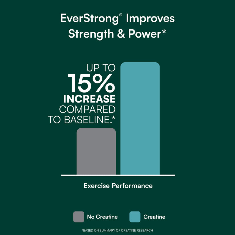 Purity Products EverStrong Creapure Creatine Powder with Boron | (FruiteX-B PhytoBoron) & CoffeeBerry Extract - Boosted with 1000 IU Vitamin D - Muscle Matrix Blend - Berry Burst (210 g)