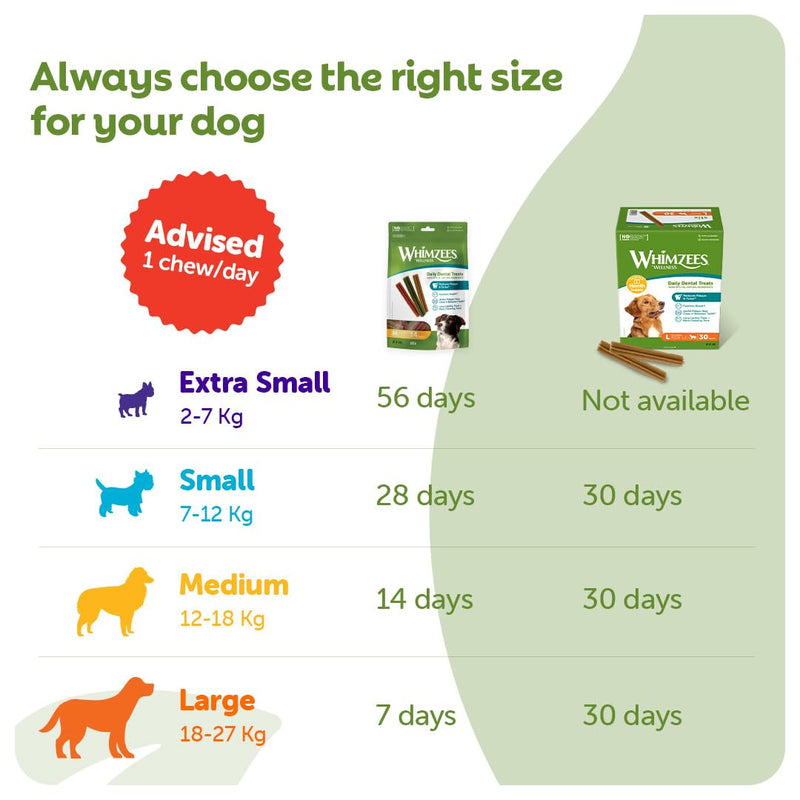 WHIMZEES Stix S, Month Box, 30 Pieces – Dog Dental Stix, Size S, Dog Dental Sticks for Small Breeds, Natural and Grain Free, Rawhide-Free, Vegetarian, No Added Sugar Small Breed (7-12kg) Month Box - 30 pieces