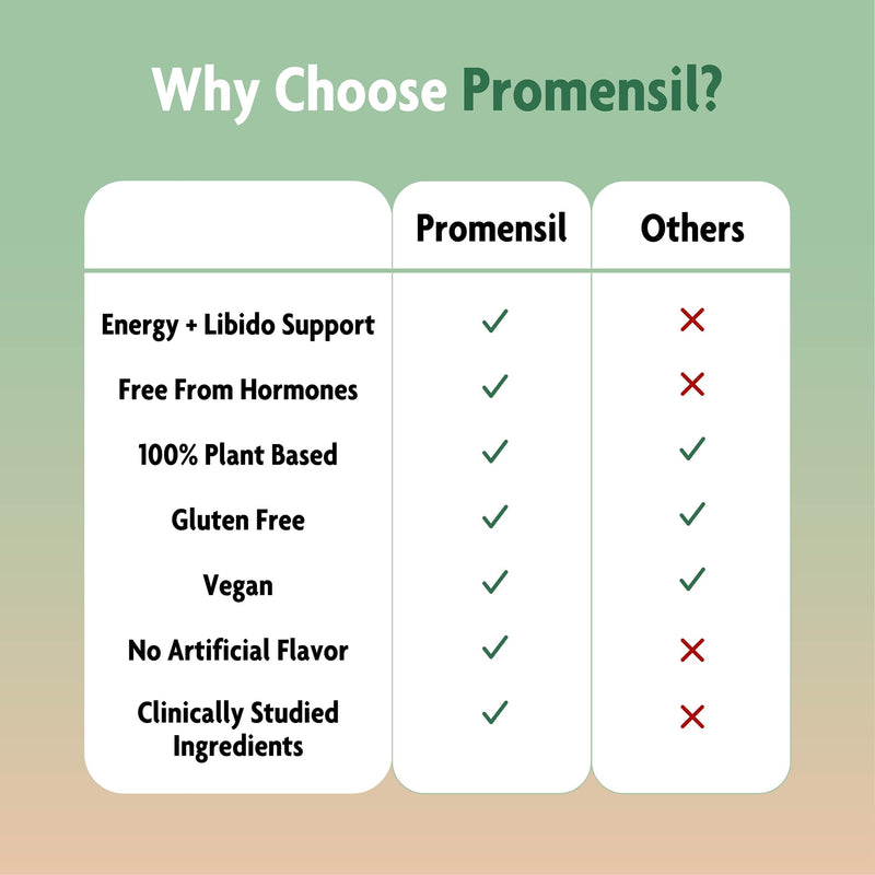 Promensil Libido & Energy - Libido Booster for Women, Sexual Health Support for Women with Low Estrogen, Fenugreek, Horny Goat Weed & Vitamins for Menopause, Clinically Proven - 30 Day Supply
