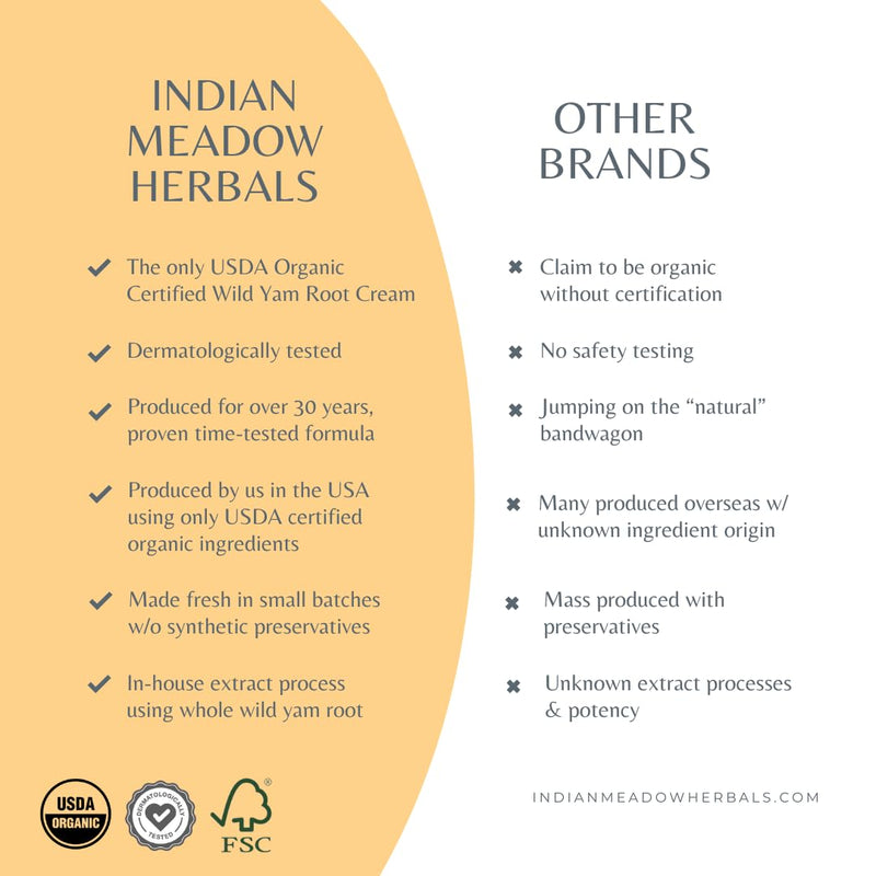 Indian Meadow Herbals Wild Yam Root Cream (2oz) - USDA Certified Organic Balancing Cream for PMS & Menopause Relief - Estrogen & Progesterone-Free. Handmade By US. Woman-owned & Operated Since 1994. 2 Ounce (Pack of 1) - BeesActive Australia