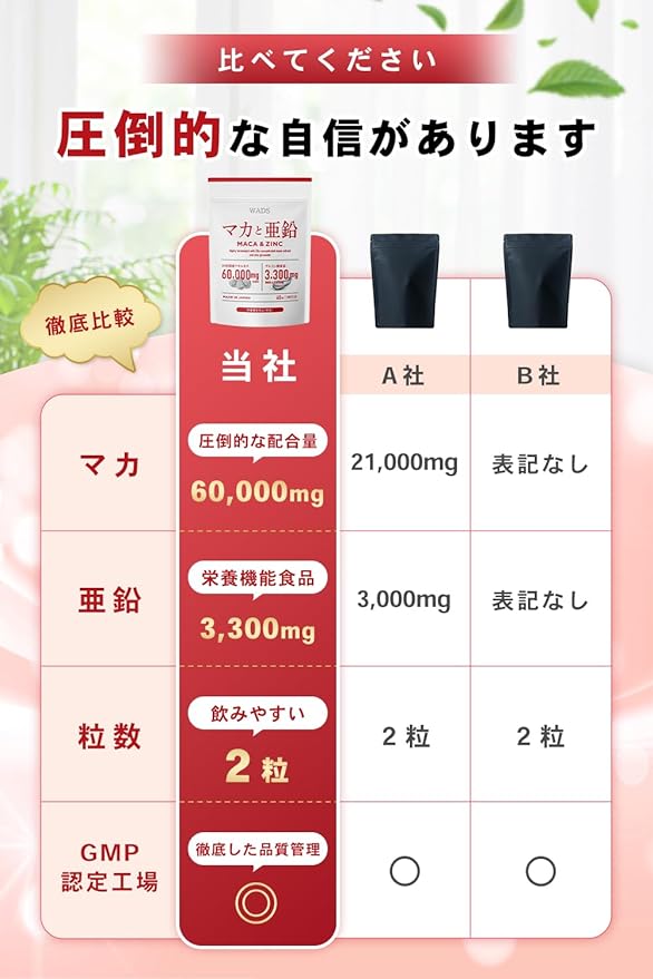 Maca and Zinc 20x Concentrated Maca 60,000mg Zinc Gluconate 3,300mg Nutritional Function Food 60 Tablets Domestic Manufactured WADS - BeesActive Australia