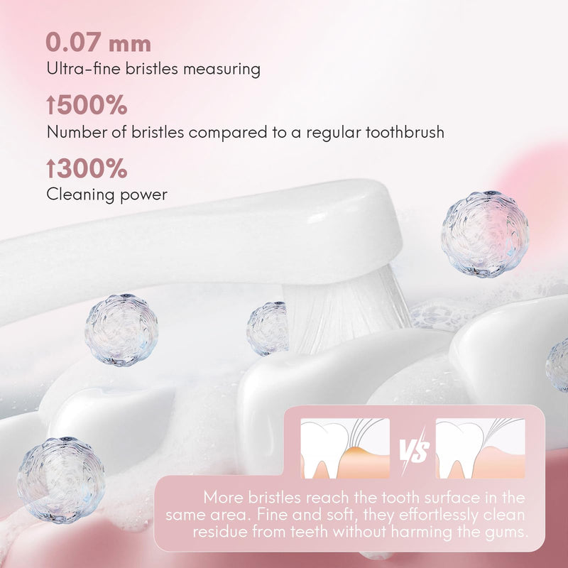 2 Pcs Dual-Sided Cat Toothbrush with Micro Brush Head, Ultra Soft Nano Bristles Pet Toothbrush Kit, Kitten/Puppy Toothbrushes, Fit into Cats/Small Dogs Mouth 2