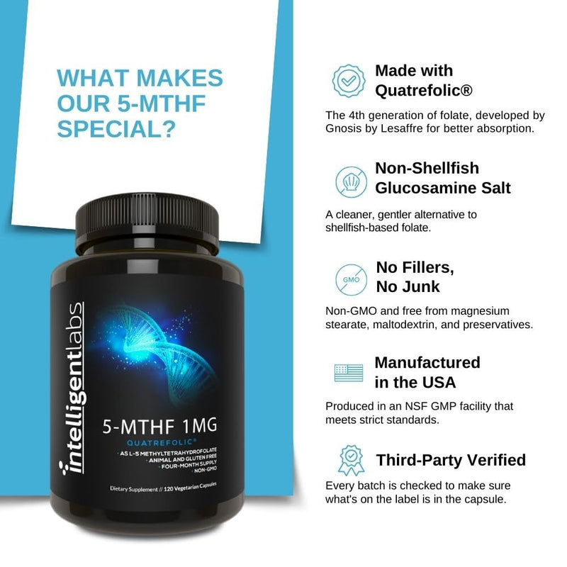 5-MTHF Methylfolate 1mg, Quatrefolic® for Mood & Energy, 4-Month Supply | Gentle 1000mcg Daily Dose. Supports Optimal Methylation & Cardiovascular Wellness. Zero Stomach Discomfort