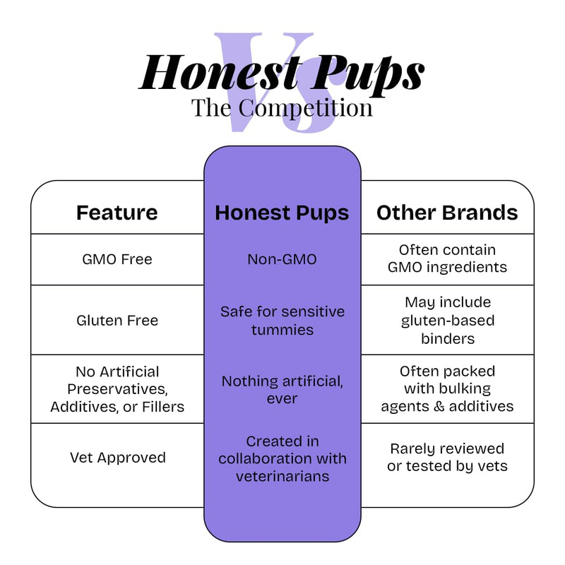 Dog Joint Supplement – 120 Soft Chews | Glucosamine, Chondroitin, MSM & Hyaluronic Acid for Dogs – Hip & Joint Support, Mobility & Flexibility – Senior Dogs, All Breeds
