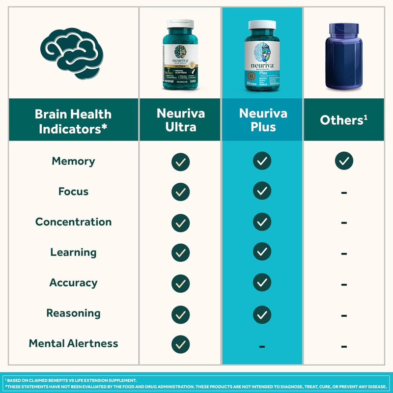 NEURIVA Plus Brain Supplement for Memory, Focus & Concentration + Cognitive Function with Clinically Tested Nootropics Phosphatidylserine and Neurofactor, VIT B6 & B12, 30 Count Capsules (2 Pack) 30 Count (Pack of 2)