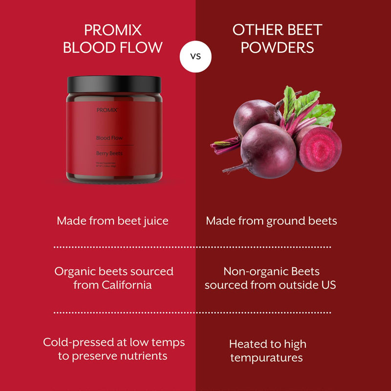 ProMix Nutrition Blood Flow - Nitric Oxide Supplement with Organic US Beet Root Powder - Cold Pressed, Low Temp Dehydration - 30 Servings Berry 0.23 Ounce (Pack of 30) - BeesActive Australia