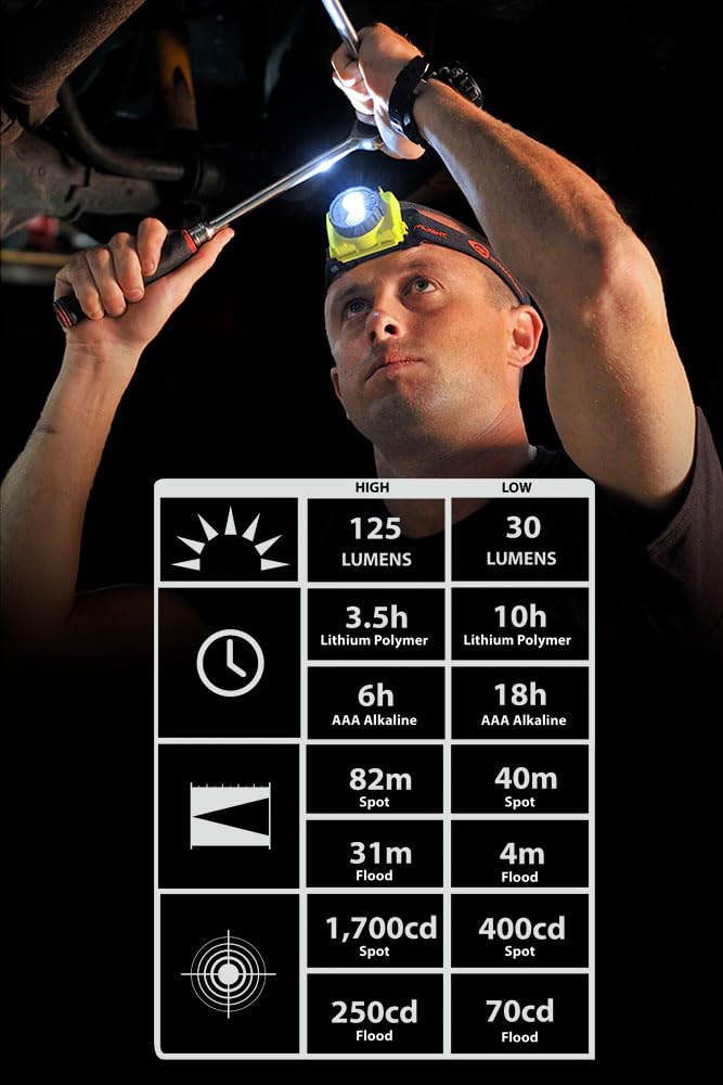 Streamlight 61601 Double Clutch USB 125-Lumen Multi-Fuel LED Headlamp with Elastic Head Strap, Rubber Hard Hat Strap, and USB Cable, Black USB Rechargeable - BeesActive Australia