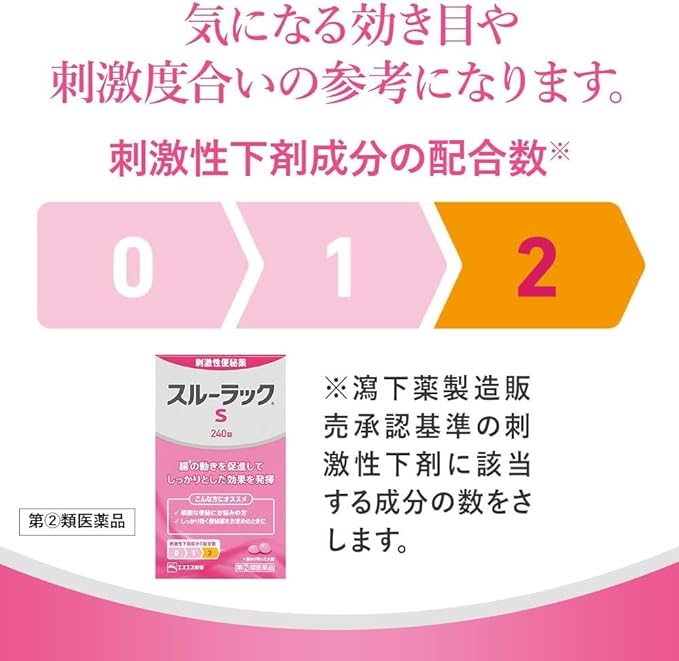 Thrulac S 240 tablets - BeesActive Australia