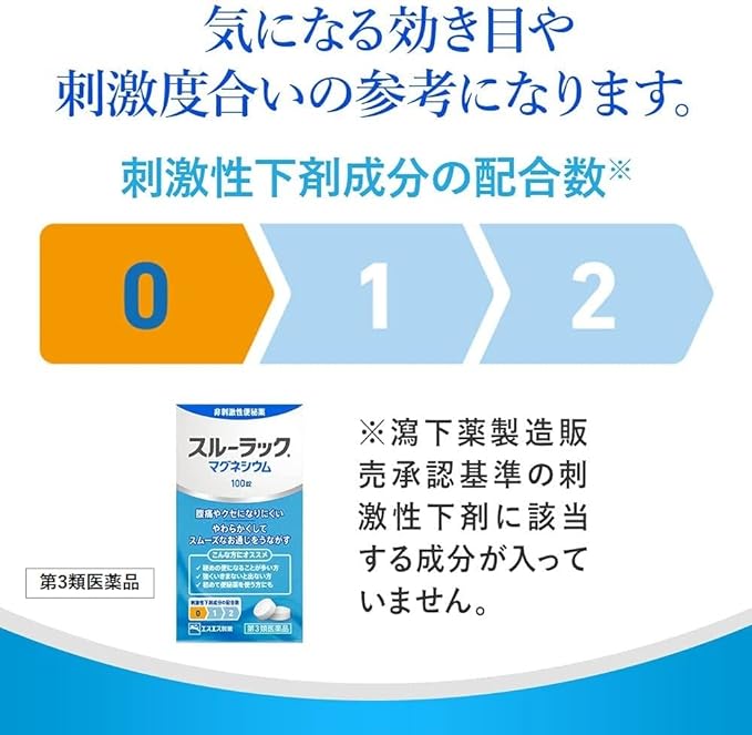 Thrulac Magnesium 100 tablets - BeesActive Australia