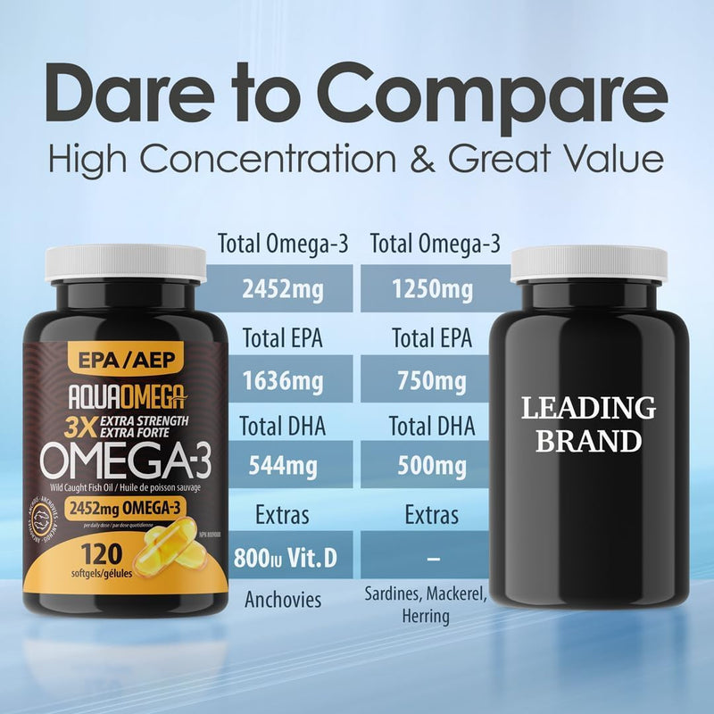 AQUAOMEGA 3X Extra Strength Omega-3 Fish Oil for Heart, Brain & Immune Support, 1636mg EPA, 544mg DHA + Vitamin D3, Full Natural Triglyceride Form, Wild Caught, IFOS 5-Star Certified (120 Softgels) 120 Count (Pack of 1)