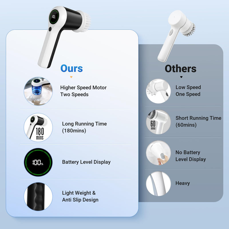 Electric Spin Scrubber, Cordless Shower Scrubber with Battery Level Display, 2 Speeds Electric Scrubber for Cleaning with 6 Replaceable Heads, Electric Cleaning Brush for Bathroom/Sink/Window White - BeesActive Australia