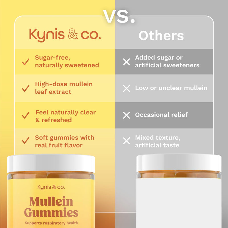 Kynis & co. Mullein Gummies for Overall Wellness – Mullein Leaf Extract, Quercetin, Bromelain, Ashwagandha, Vitamin C & D – Passion Fruit & Raspberry Flavor – 60 Gummies