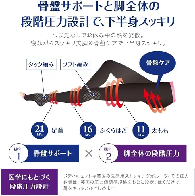 While Sleeping, Medikutto 2 Pieces, M Body Shape, Spats, Pelvic Support, Pelvic Correction, Compression Leggings, Black - BeesActive Australia