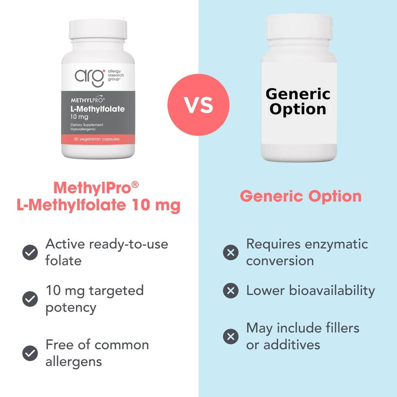 MethylPro L-Methylfolate 10 mg Active Folate, 30 Capsules | Active Folate for Methylation Support and Biochemical Reactions, Highly Bioavailable and Hypoallergenic 30 Count (Pack of 1)