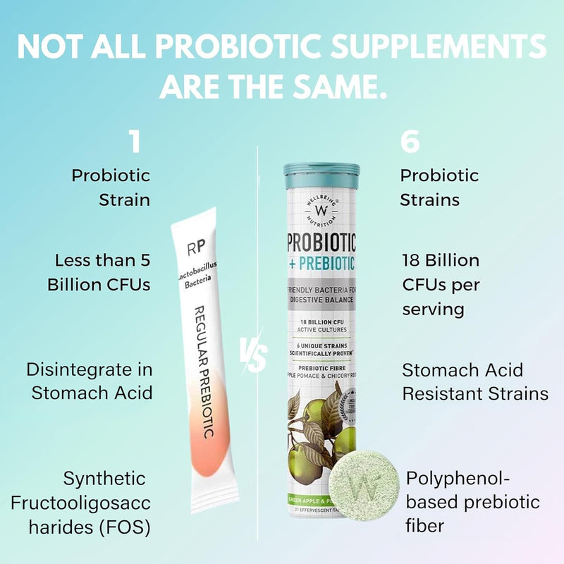 Wellbeing Nutrition Daily Probiotics + Prebiotics | Improve Metabolism, Acidity Relief, Digestion & Gut Health | 18 Billion CFU Organic Probiotics Supplement for Men & Women (21 Effervescent Tabs) 21 Count (Pack of 1)