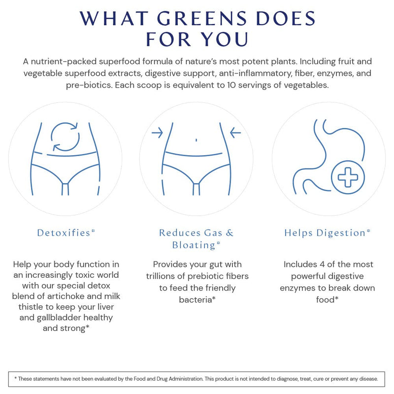 BodyHealth Greens Enhanced with PerfectAmino - Daily Superfood Green Apple Smoothie Powder with Vegetables, Fruit, Antioxidants, Prebiotics, Probiotics, Fiber, and Protein - 30 Servings 12.2 Ounce (Pack of 1) - BeesActive Australia