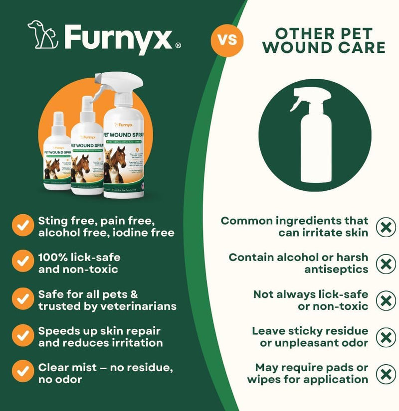 Sting-Free Wound & Skin Care Spray for Dogs, Cats & Pets | Vet-Grade Repair Mist for Cuts, Hot Spots, Rashes, Burns & Itch Relief | Non-Toxic, No Alcohol, Lick-Safe, No Residue (8 fl oz) 8 Oz