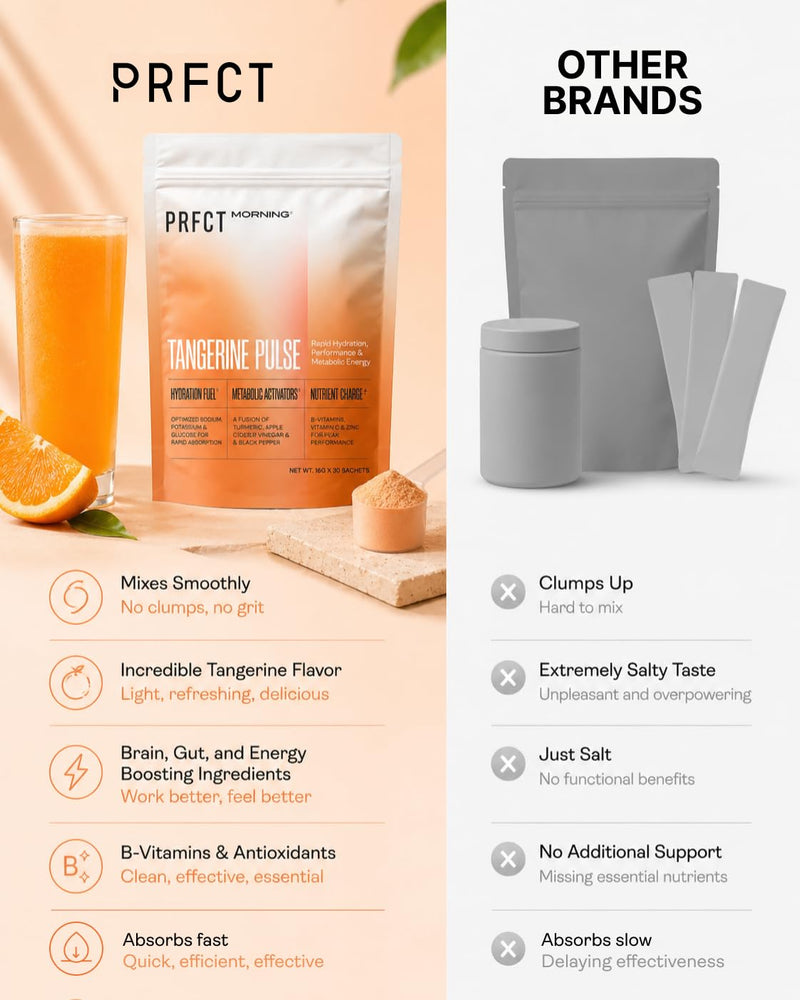 PRFCT Morning 3-in-1 Electrolyte Powder -15-Min Fast Hydration - Metabolism & Cortisol Support - 1,200mg Electrolytes - Vitamin C | B6 | B12 | Zinc | ACV | Turmeric - Orange Juice Flavor 30 Day Supply