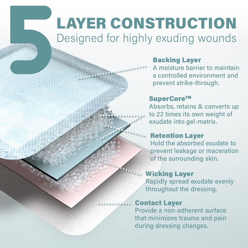 EVERLIT Super Absorbent Dressing for Wound Care | Nonstick Soft Surgical Gauze Pad for Heavily Exuding Wounds | Large Sterile Non-Adhesive Bandage for Fast Healing Wound Care | Pack of 10 (4" x 4") 4" x 4"