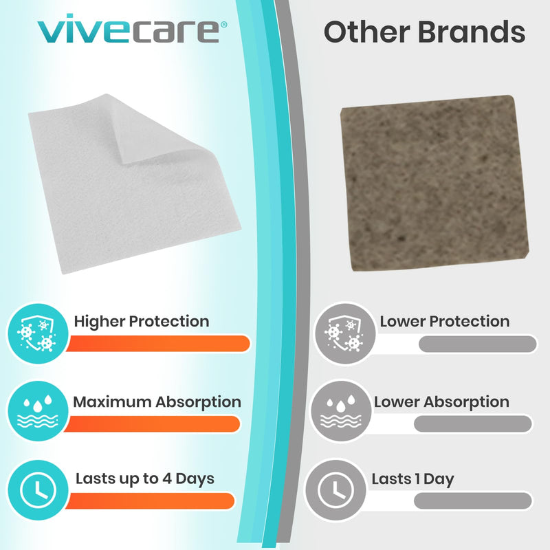 ViveCare Silver Calcium Alginate Wound Dressing (10 Pack)- Sterile 4x4 Medical Gauze Pad - Wound Care for Burns, Cysts and Ulcer Treatment - Highly Absorbent Individual Patch - Non-Stick Padding 4x4 (10 Pack) - BeesActive Australia