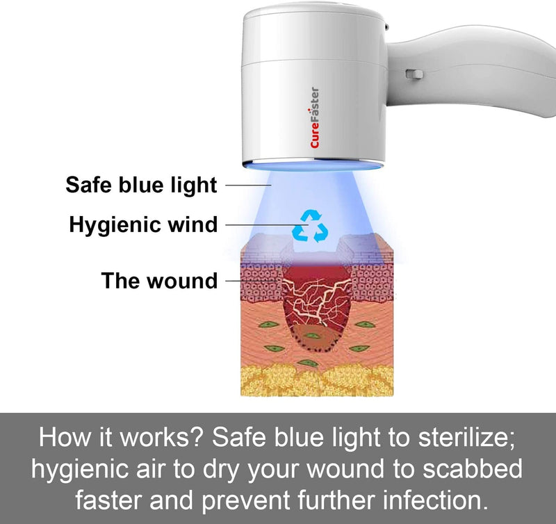 Wound&Patient Care to Help Acute and Chronic Wound Seal Closure