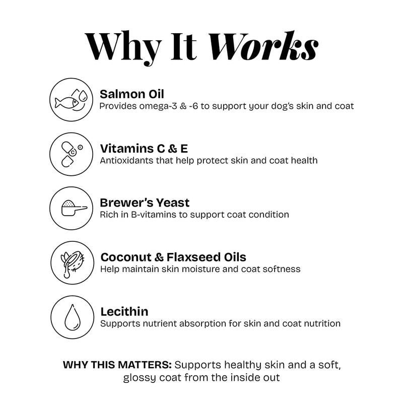 Dog Skin & Coat Supplement – 120 Soft Chews | Salmon Oil, Omega-3, Vitamin C & E for Dogs – Reduces Dryness, Itching & Shedding, Promotes Shiny Coat & Healthy Skin – All Breeds