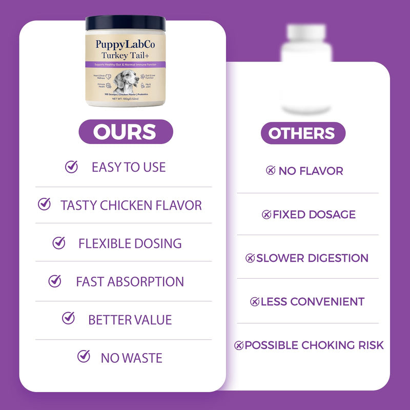 Puppy Lab Co Turkey Tail, PuppyLabCo Turkey Tail Mushroom for Dogs, Turkeytail Mushroom + Probiotics Powder Supplement, Chicken Flavor, Gut & Immune Supports, 100g (1) 1