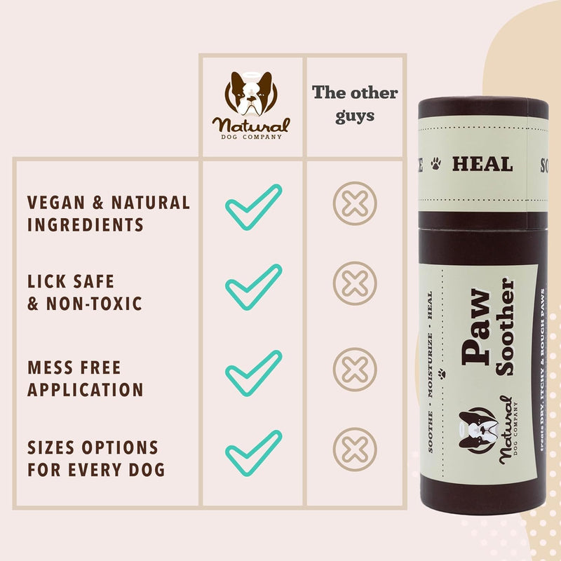 Natural Dog Company Paw Soother Balm & Wax for Dogs, Moisturizing Relief for Dry, Cracked Paws, Lick-Safe, Repairs & Heals, Protects Against Extreme Weather, Coconut Oil & Vitamin E, 2 oz Stick 2oz Stick