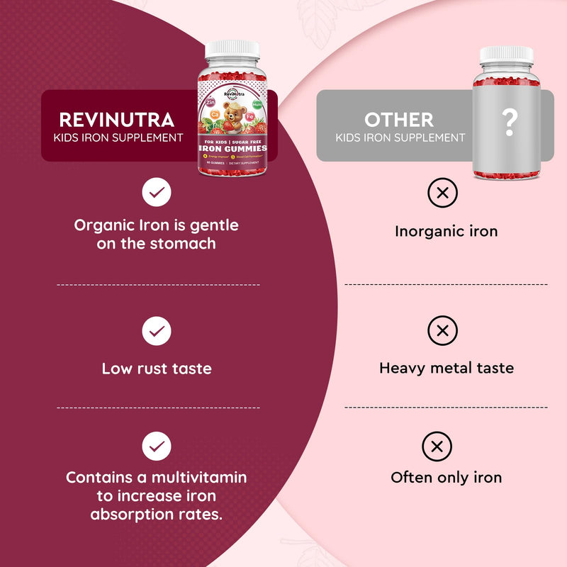 Iron Supplement Gummies for Kids - with Calcium, Zinc, Kids Multivitamin with Iron Gummies - Immune Support, Blood Builder & Energy Support for Iron Deficiency - 2 Pack Strawberry Flavour, 60 Gummies 60 Count (Pack of 2)