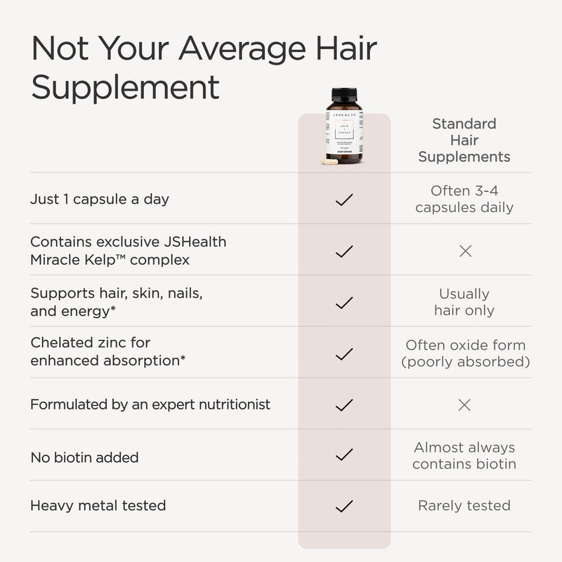 JSHealth Hair Growth Vitamins for Women. Hair + Energy with Kelp Iodine and Zinc. Supports Thickness, Strength, Energy. Nutritionist-Formulated (60 Capsules) | Hair Vitamins for Women and Men, Zinc and Iodine Hair Supplements for Hair Growth