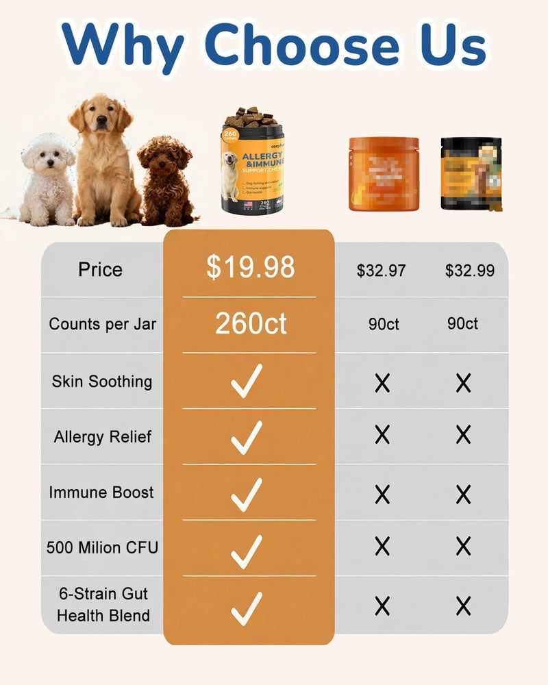 Dog Allergy Chews 260Ct - 23oz Dog Supplements for Itchy Skin and Paw Licking, USA Lab Formula with Probiotics, Dogs are Human Multivitamin Itch Relief, Boost Immune System (260CT)