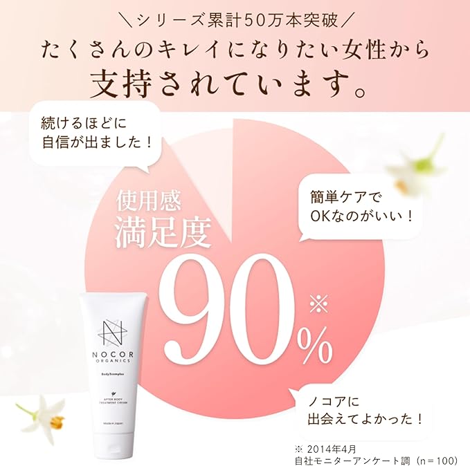NOCOR After Body Treatment Cream 5.3 oz (150 g) Maternity Cream Body - BeesActive Australia