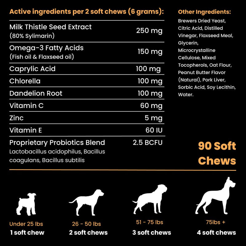 Bestie Balance Anti Yeast Supplement for Dogs. Itch Relief for Dogs - 2.5 Billion Dog Probiotics for Yeast, Itchy Skin and Itchy Ears. Stop Recurring Yeast with Gut Balance. 90 B