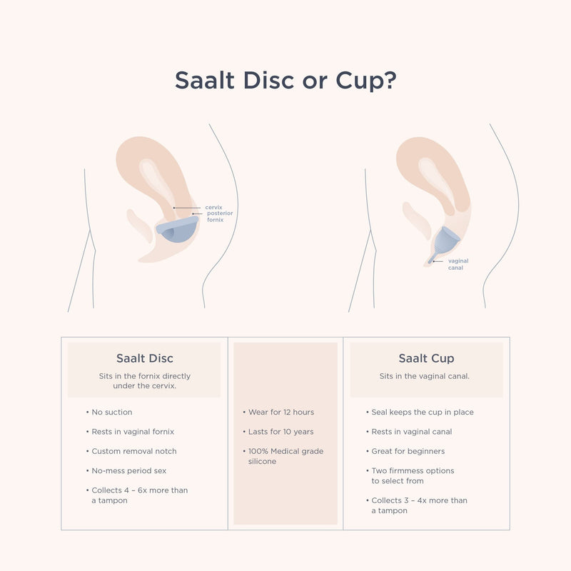 Saalt Menstrual Disc - Soft, Flexible, Reusable Medical-Grade Silicone - Wear 12 Hours - Removal Notch - Two Sizes - Menstrual Cup or Tampon Alternative - Made in USA - Lasts 10 Years (Blue, Regular) Coastal Blue 1 Count (Pack of 1) - BeesActive Australia