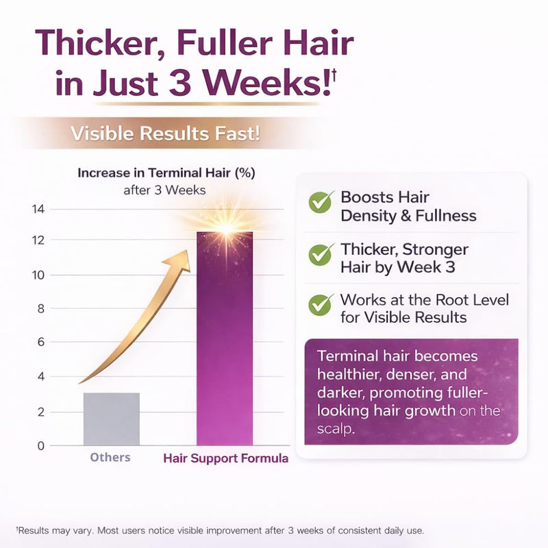 Hair Growth Vitamins Soft Chewable - Advanced Hair Growth Formula with Biotin & Active Ingredients – Promotes Thicker, Fuller, Stronger Hair for Men & Women -60 Gummies 1