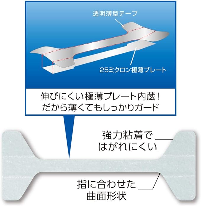 Cyprus Transparent Wrap Nail Tape, Thin Transparent Plate, Double Layered Construction, Transparent Tape, Not Conspicuous, Miene -  Australia
