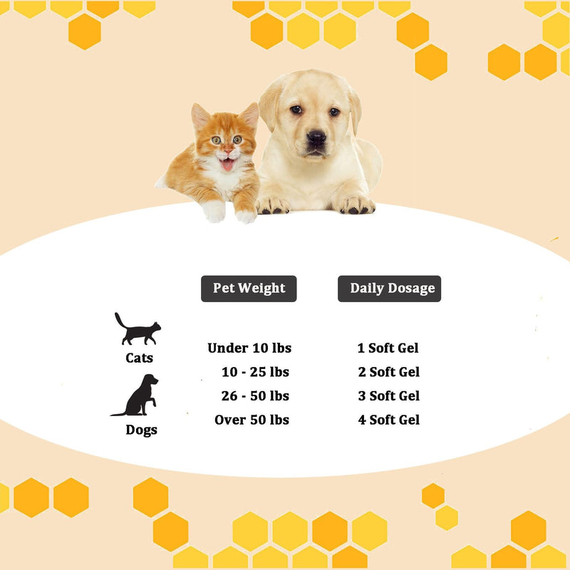 Bee Propolis for Dogs & Cats, Daily Immune System Support, Oral Care, Gum Health Supplement, 90 Soft Gels
