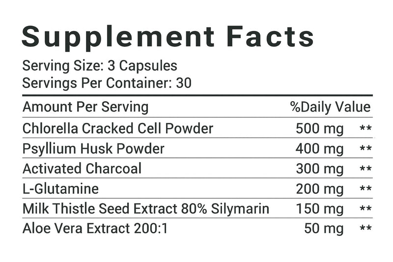 Microplastic Detox Supplement | Natural Detox Support | Daily Cleanse for Gut Health and Microplastic Defense - - MicroCleanse