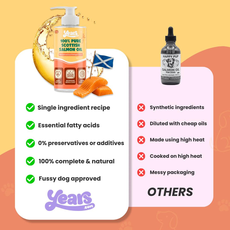 YEARS Salmon Oil for Dogs | Soothes Itchy Skin, Supports Stiff Joints & Promotes a Glossy Coat | Pure Scottish Fish Oil | Omega 3 6 9 | Natural Dog Supplement UK | 250ml 1 x Salmon Oil (250ml)