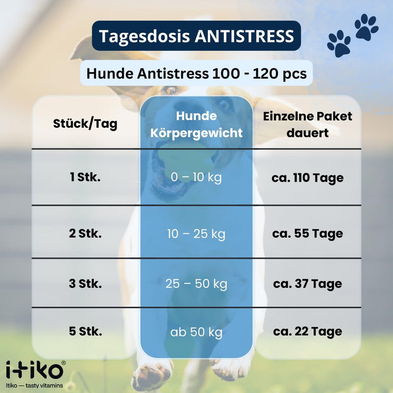 ITIKO vitamins for dogs | Delicious dog calming food supplement Dog tranquilizers | Improving the nervous system, anti-barking, L-tryptophan - BeesActive Australia