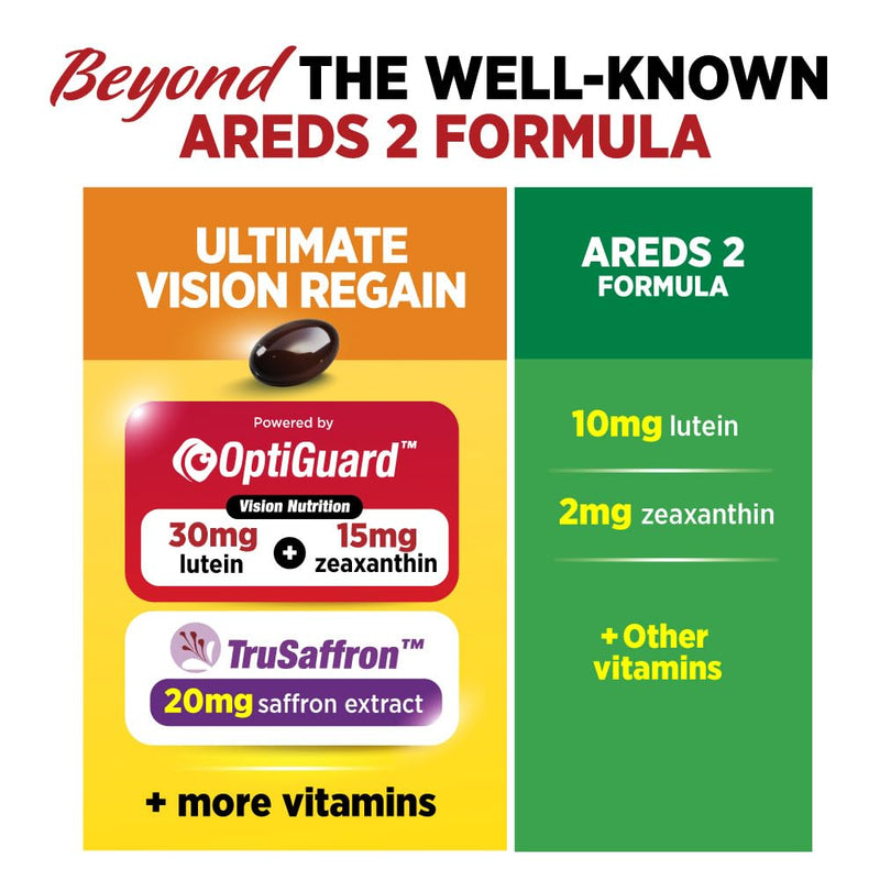 LABO Nutrition Ultimate VisionREGAIN Lutein Zeaxanthin Saffron - 60 softgel | Liposomal eye supplement with lutein, zeaxanthin & saffron extract, supports visual comfort, up to 60 days' supply 1