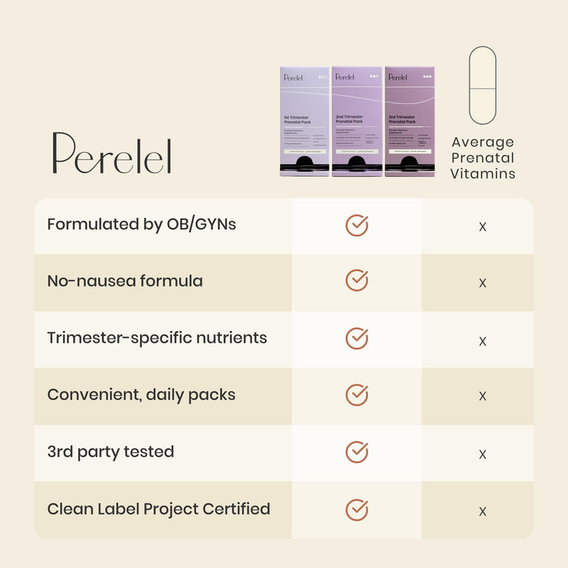Perelel 1st Trimester Prenatal Vitamins for Women, Folate, Omega 3, Iron | Nutritional Support for Early Pregnancy, Vitamin D, Iron, & Ginger, Soy & Gluten Free, Non-GMO, 30 Daily Pill Packs