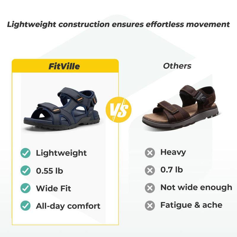 FitVille Wide Sandals for Men With Arch Support Orthopedic Comfortable Summer Men’s Wide Sandals for Plantar Fasciitis & Swollen Feet Breathable Outdoor Recovery Athletic Walking Sandal for Man 15 Wide Navy Blue