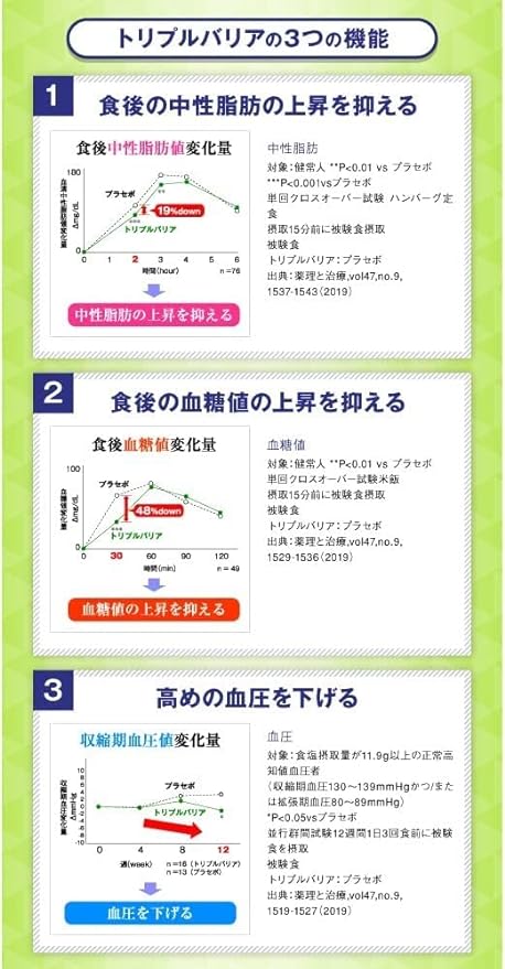 [Shaker included] Nissin Foods Triple Barrier Plantain Psyllium Green Apple Flavor 2 Box Set 1 Box 5 Pieces Fat Sugar Salt Food with Functional Claims Stick Type Powdered Beverage Trial - BeesActive Australia