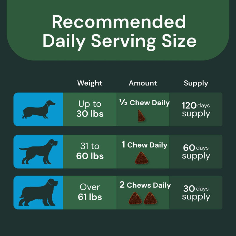 VetriScience Veterinary Strength 27+ Active Health Chews - Comprehensive Dog Multivitamin for Dog Health & Wellness - Digestive Support - Duck Flavor - 60 Count 60 Chews