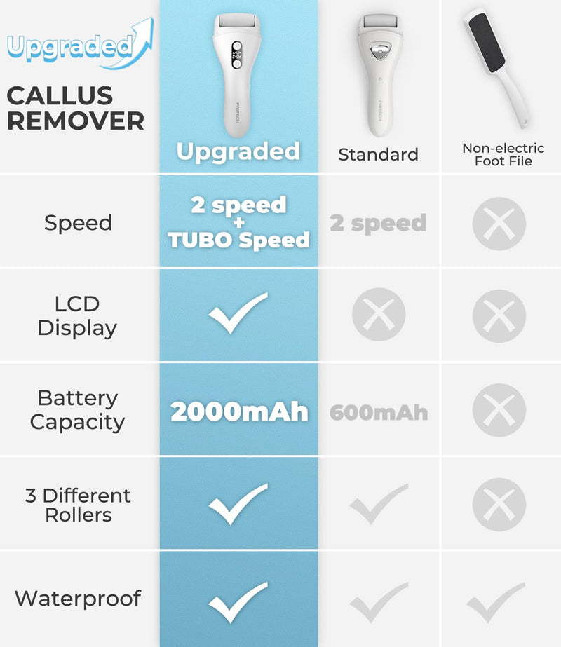 Electric Callus Remover for feet,Rechargeable Foot File Electronic Pedicure Tools Kit for Calloused Removal, Waterproof Electric Foot Scrubber Duty Feet Care for Heels Dead BCM-1138T-White - BeesActive Australia