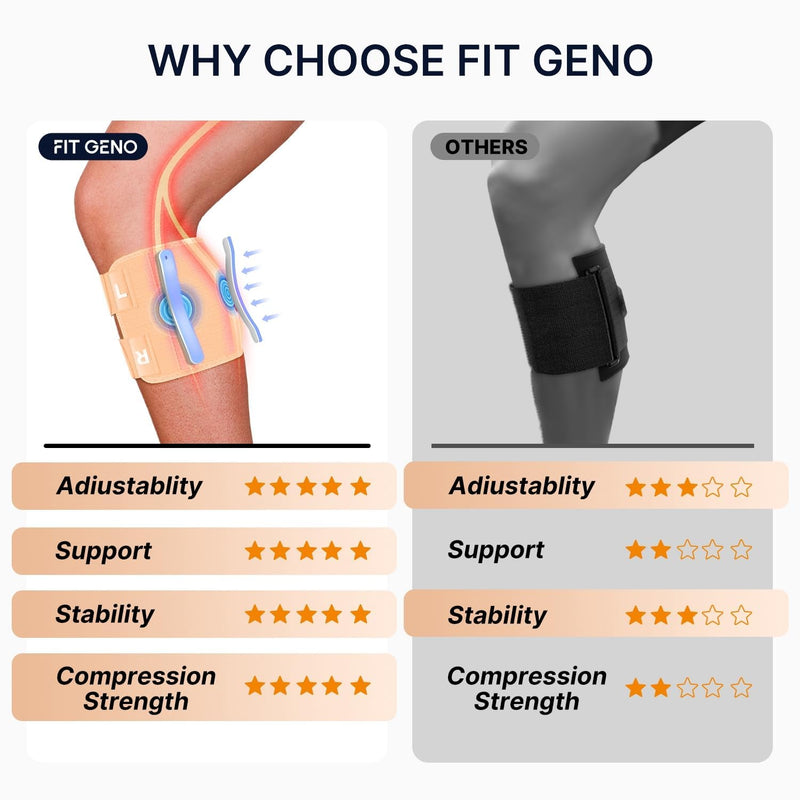 Fit Geno Sciatica Pain Relief Devices: Upgraded ReActive Plus Sciatica Pain Relief Brace – Sciatic Nerve Brace with Dual Pressure Pads Targeted Compression for Maximum Relief - Unisex Nude - BeesActive Australia