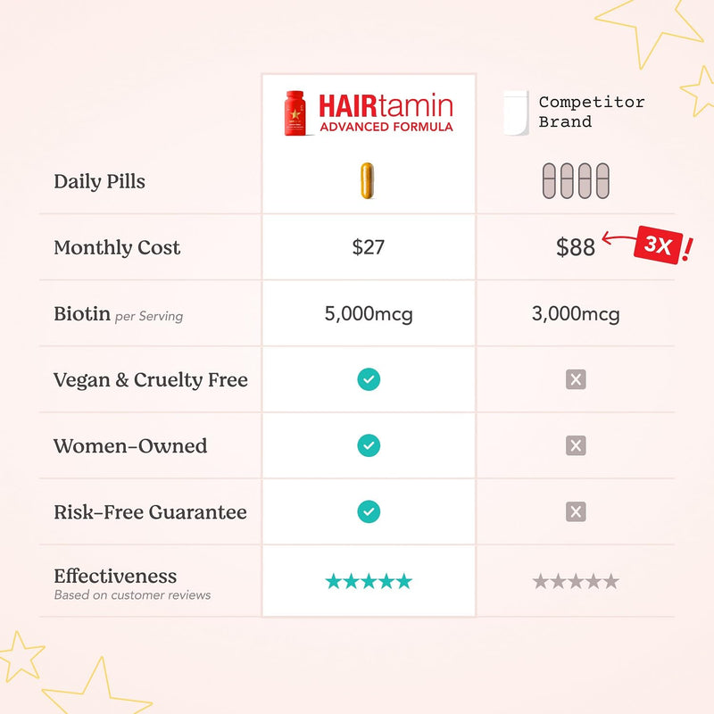 HAIRtamin Hair Vitamins with Biotin, Vegan Capsules, 1 Month Supply