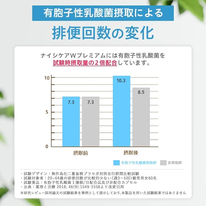 Nishicare W Premium Reduces belly fat, visceral fat, and subcutaneous fat Diet supplement Improves bowel movement Black ginger Lactic acid bacteria Supplement Food with functional claims 30 days α-lipoic acid - BeesActive Australia