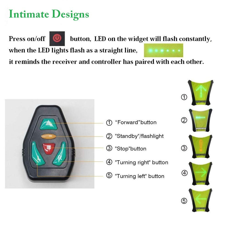 LED Turn Signal Safety Vest with Direction Indicator, USB Charging & Adjustable Bike Pack Accessory Guiding Light for Night Running Walking Cycling Gear - LED Glowing Reflective Backpack 48 LED